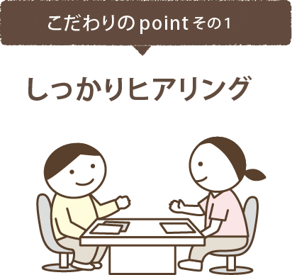 こだわりのポイントその１　しっかりヒアリング